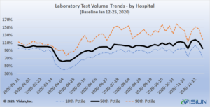 Visiun-clinincal lab-COVID-testing